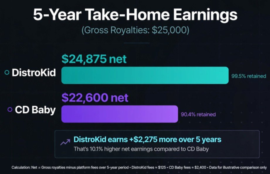 Calculating the 5-Year True Cost of 15 Singles